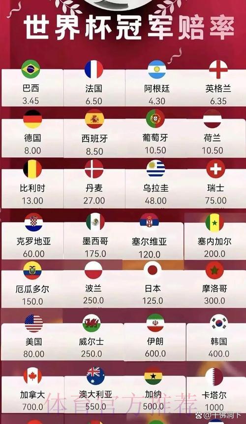 世界杯比分