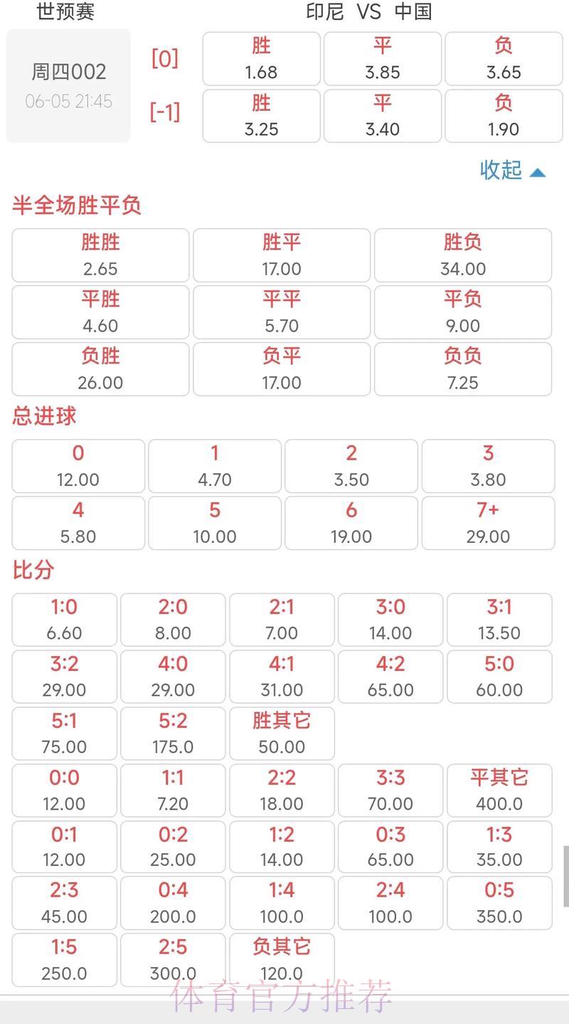 世界杯投注赔率规则的修改方法