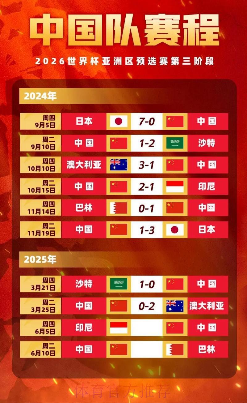世界杯投注赔率规则的修改方法