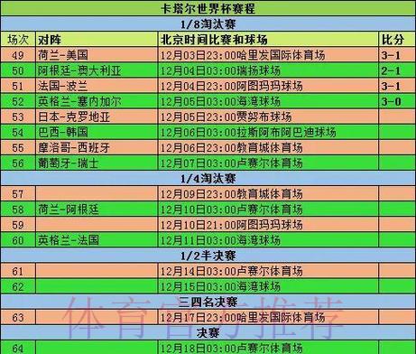世界杯赛事比分:热门对决实时战况汇总 世界杯赛事比分:热门对决实时战况汇总