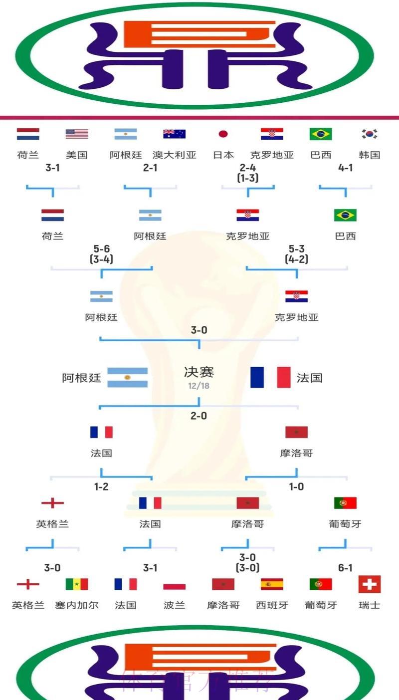 世界杯夺冠热门队伍稳健押注技巧全解析