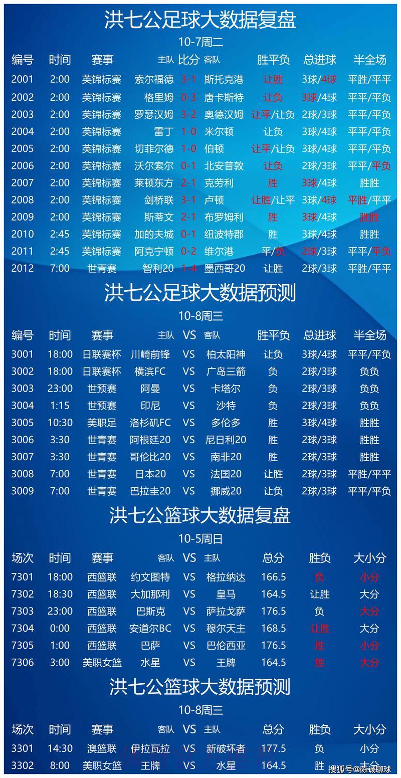深度盘点:世界杯竞猜平台精选推荐攻略 深度盘点:世界杯竞猜平台精选推荐攻略